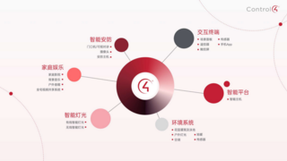Control4連續(xù)十一年蟬聯(lián)CE Pro全屋智能系統(tǒng)榜首，持續(xù)定義行業(yè)標(biāo)桿