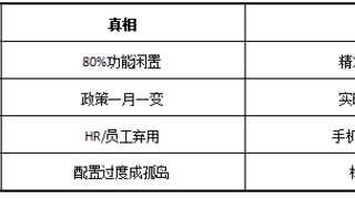 2025年人力資源管理系統(tǒng)怎么選？從i人事到Workday，4大系統(tǒng)適配場(chǎng)景全解析