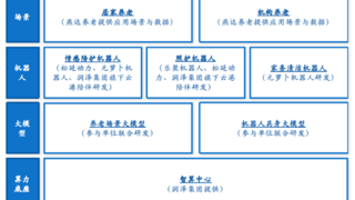 元蘿卜以“家電價格的機器人”，開啟智能養(yǎng)老普惠時代