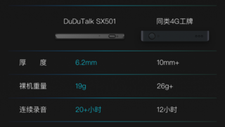 6.2mm超薄+19g超輕！DuDuTalk SX501 輕薄4G拾音胸牌上市
