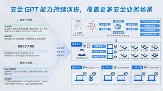 2025年人工智能技術(shù)賦能網(wǎng)絡(luò)安全應(yīng)用測試 深信服成唯一包攬三項第一廠商